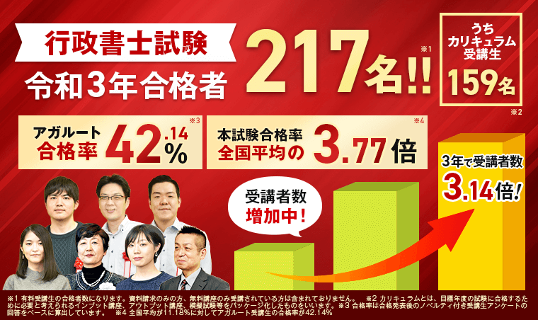 合格実績