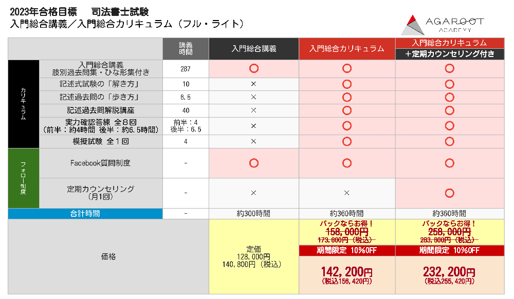 初学者向け】2023年合格目標 入門総合講義/入門総合カリキュラム ...