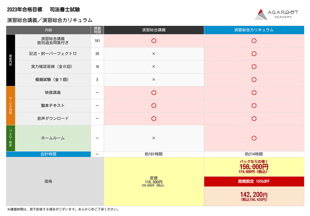 司法書士試験|【学習経験者向け】演習総合講義/演習総合カリキュラム ...
