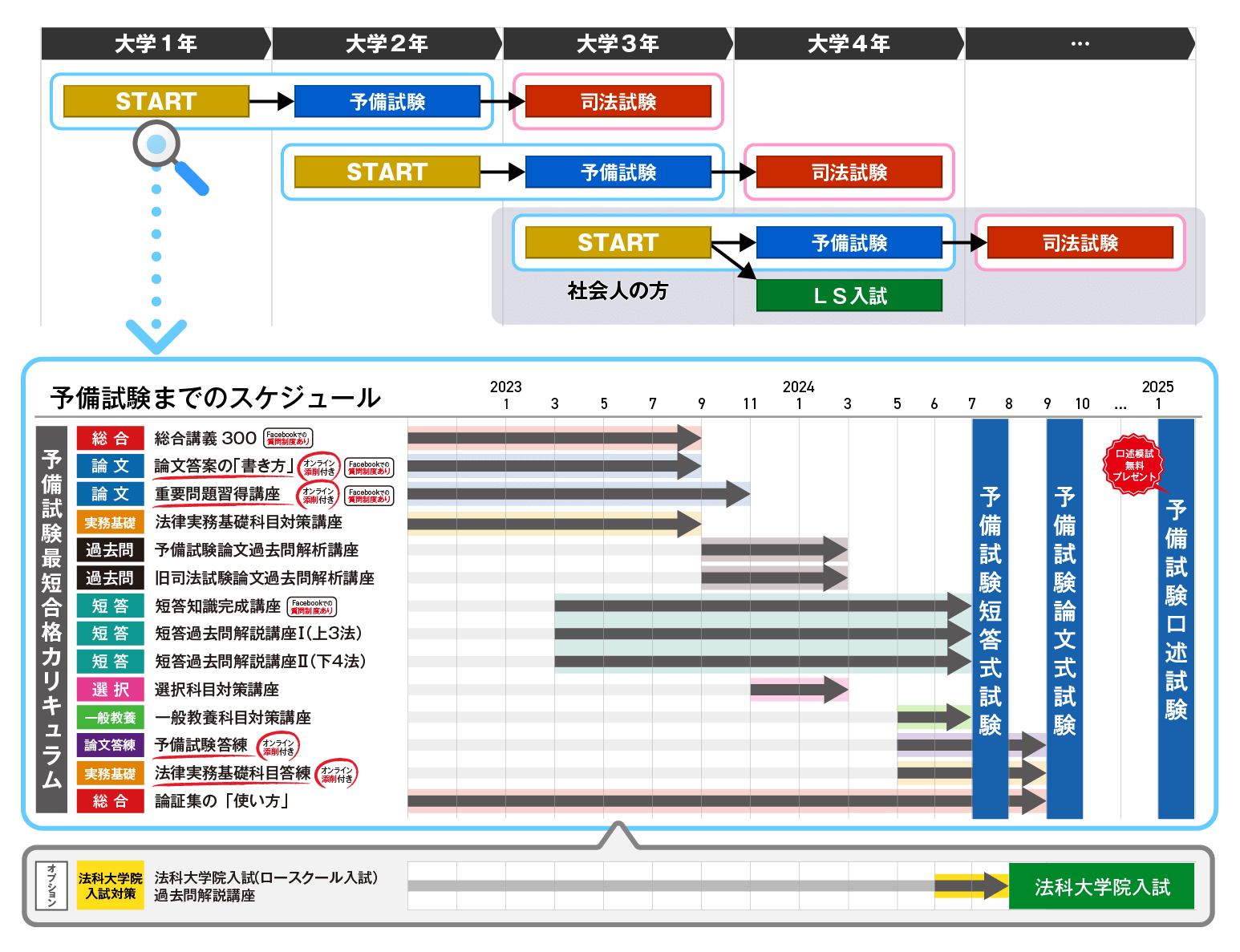 アガルート_司法試験・予備試験_2024・2025年(論証集セット