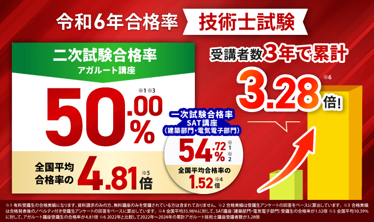 合格者インタビュー公開中
