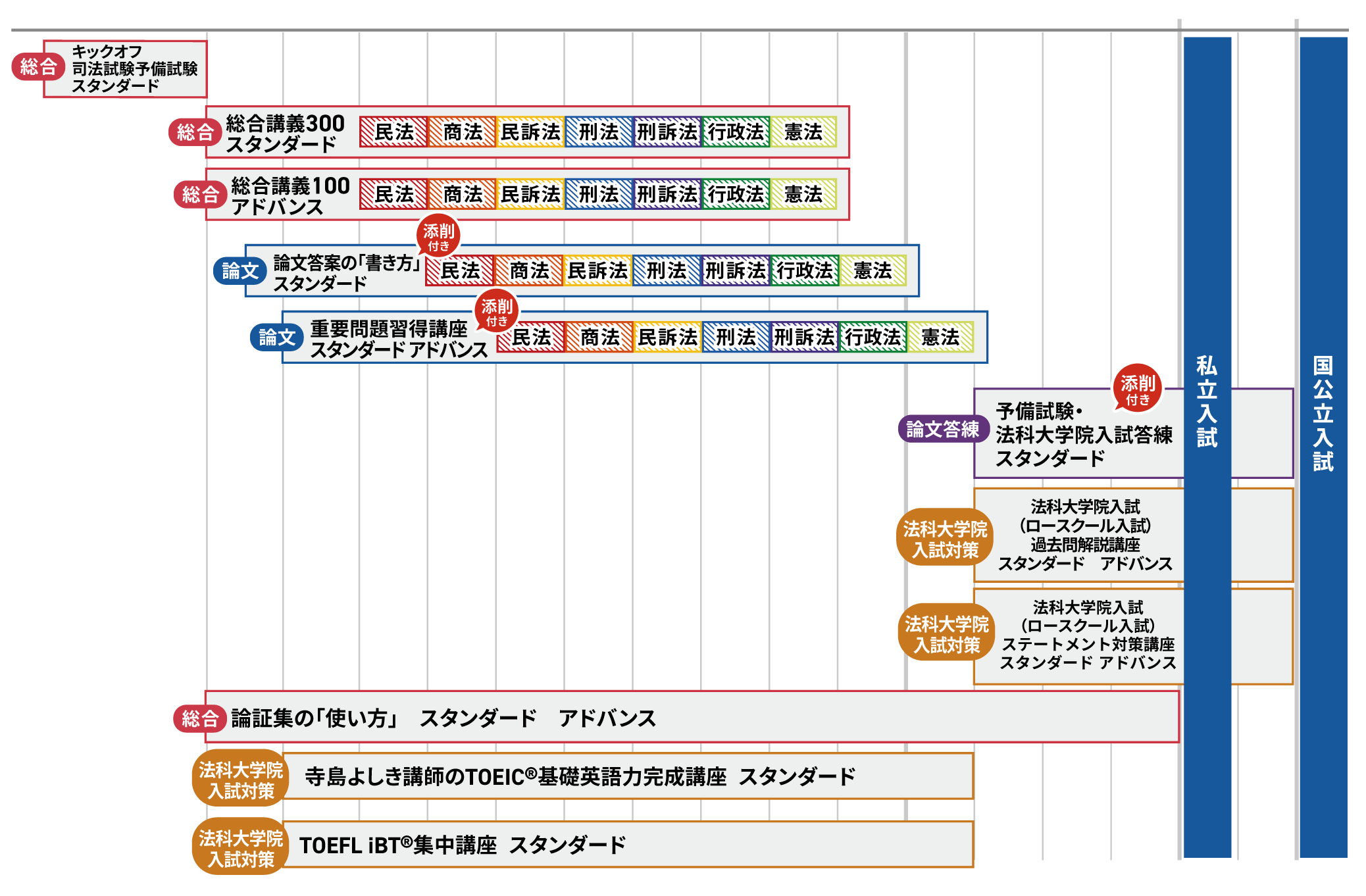 2027年4月入学目標】法科大学院入試・法曹コース最短合格カリキュラム  
