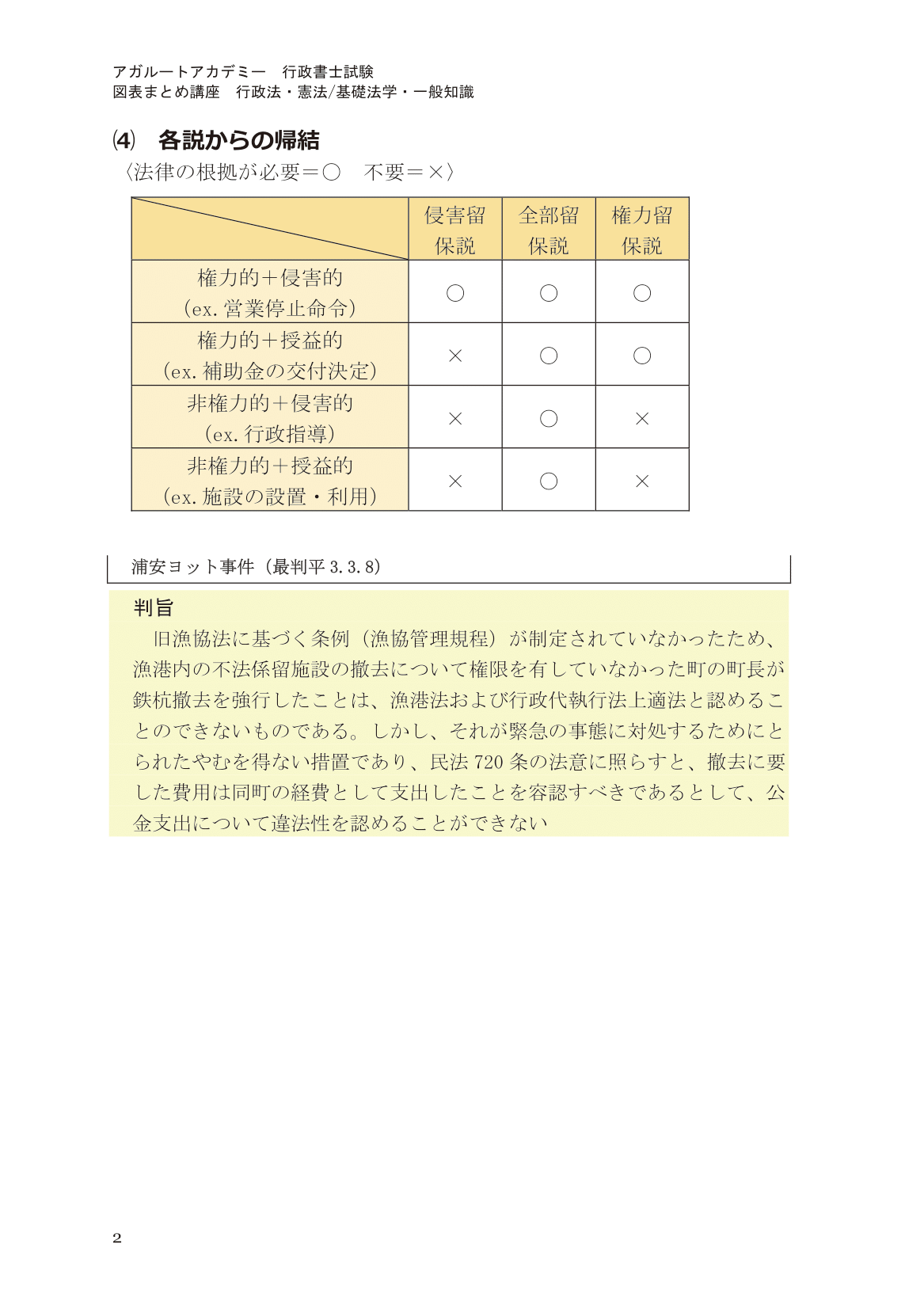 アガルート行政書士試験2021年度版中上級セット