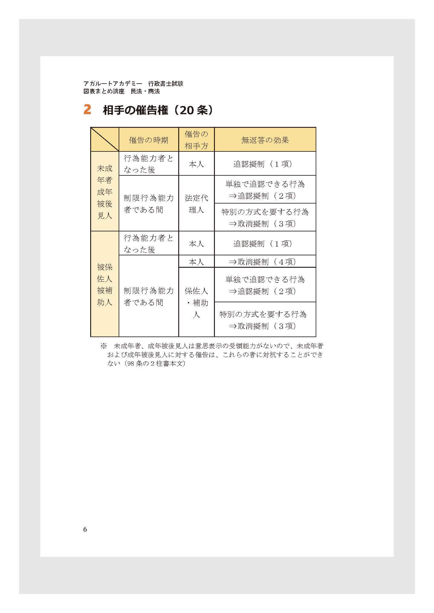 行政書士試験|資料請求 | アガルートアカデミー 行政書士試験|資料請求 | アガルートアカデミー