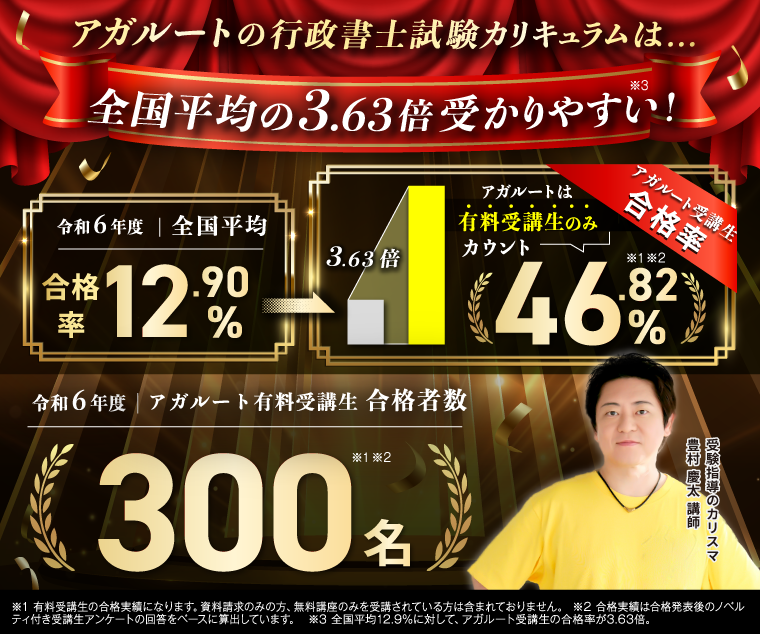行政書士試験|【2025年(令和7年度)合格目標】速習 行政書士試験|【2025年(令和7年度)合格目標】速習