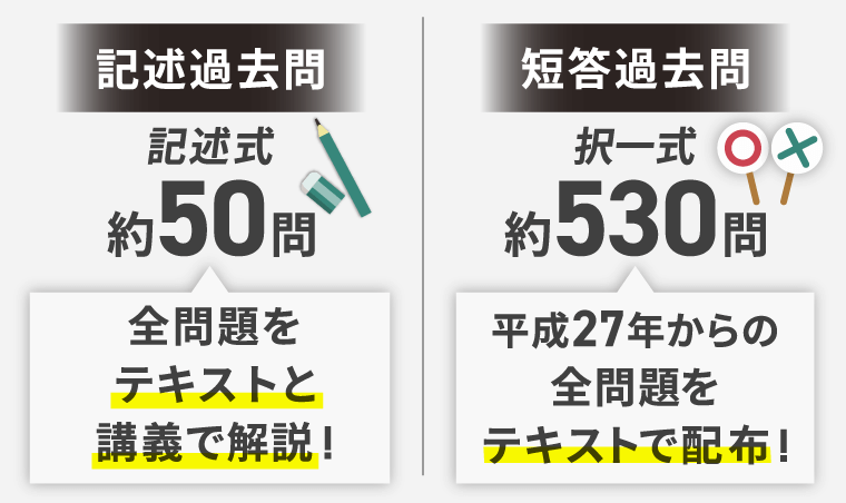 行政書士試験|【2025年(令和7年度)合格目標】速習 行政書士試験|【2025年(令和7年度)合格目標】速習