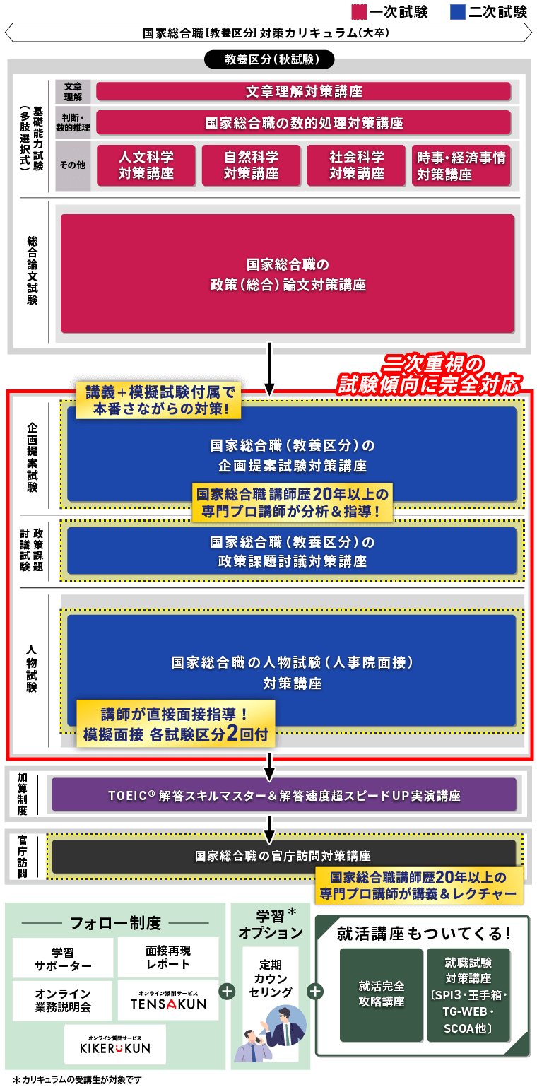 国家公務員試験採用情報Instagram | 【一般職大卒試験