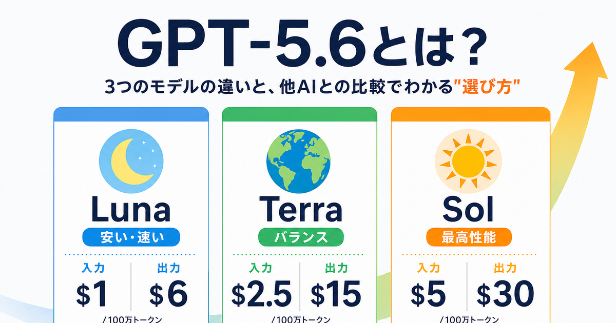 GPT-5.6とは。3モデル（Luna・Terra・Sol）の違いと、他AIとの比較で