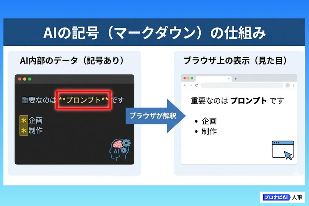 AIの回答にある「アスタリスク（*）」の意味とは？消し方から