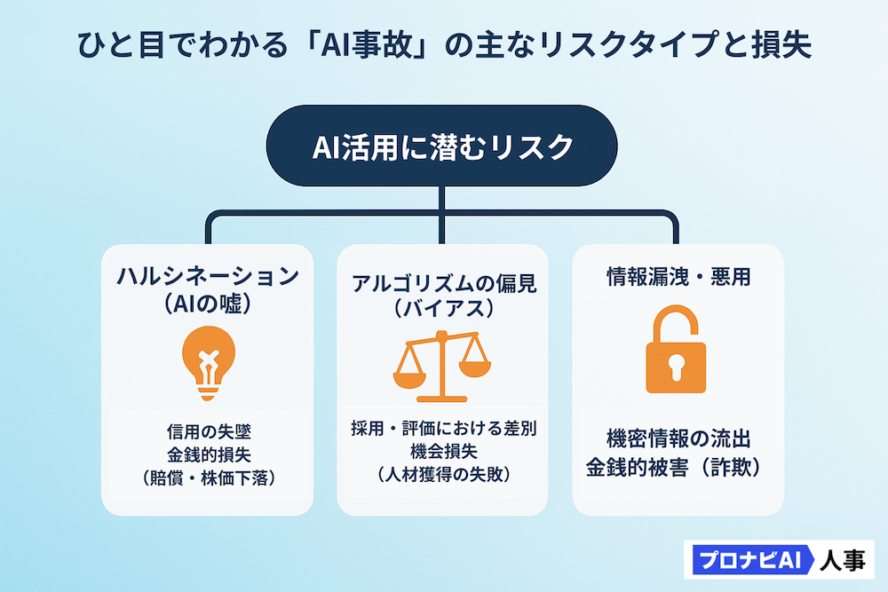 MBAとしての洞察：AI導入のリスクとマネジメント