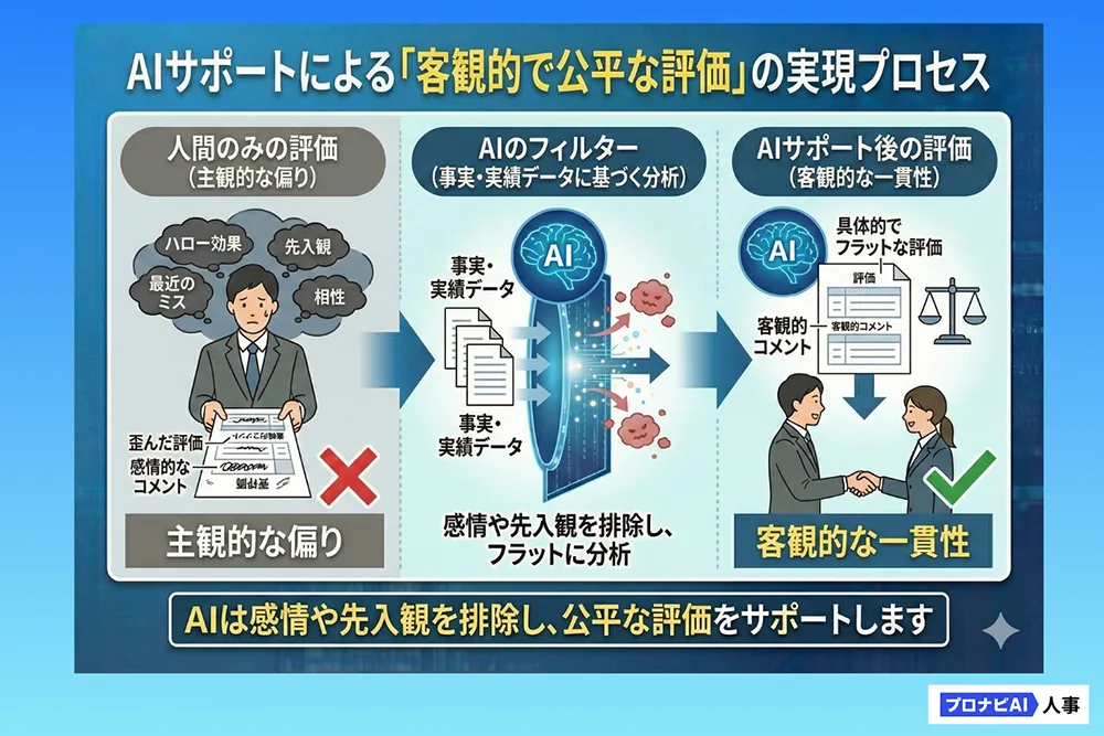 コピペOK】人事評価コメント作成プロンプト集｜ChatGPTで時短と公平性