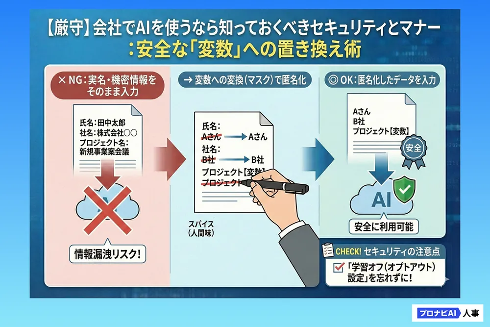 コピペOK】人事評価コメント作成プロンプト集｜ChatGPTで時短と公平性