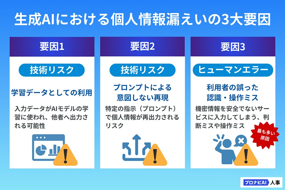 インタビュー運用における個人情報保護の配慮