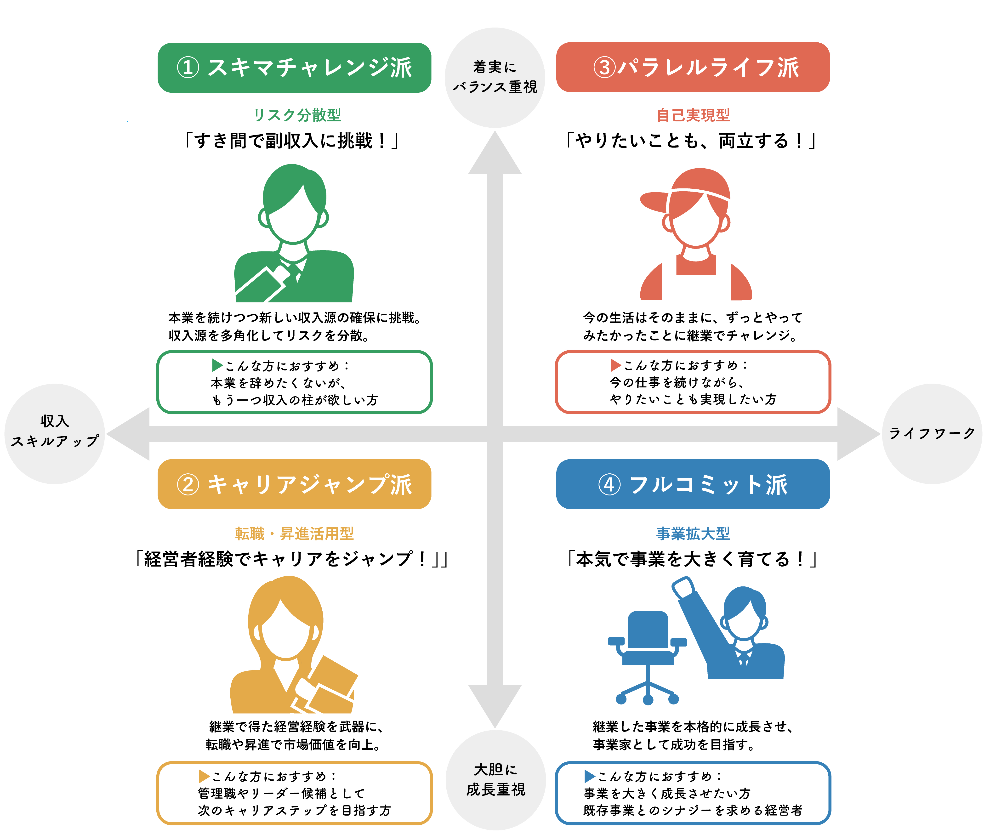 継キャリ推進プロジェクト_タイプ別 継キャリスタイル