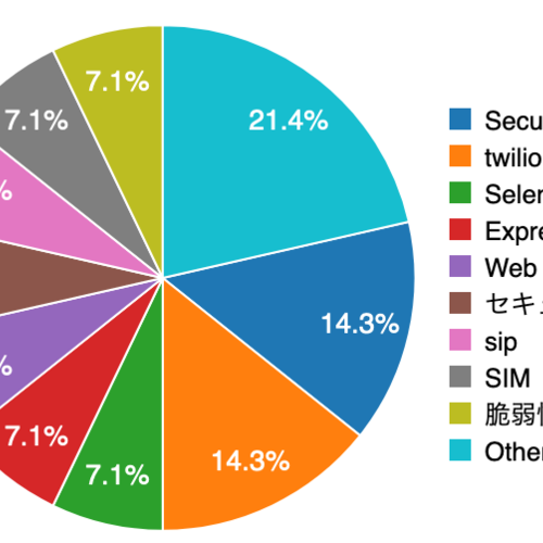 コンビニ払い不可様 コンビニ払いには十分注意しましょう #Security - Qiita