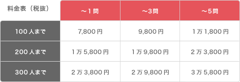 Yahoo! 意識調査