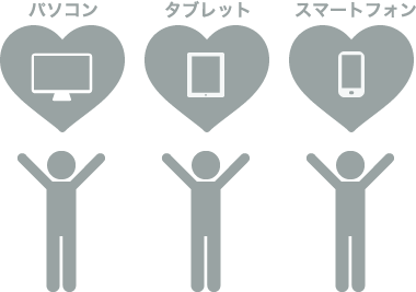 パソコンでもスマートフォンでもセルフアンケート