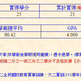 ZIAJK - 淡江大學 英文學系 成績證明