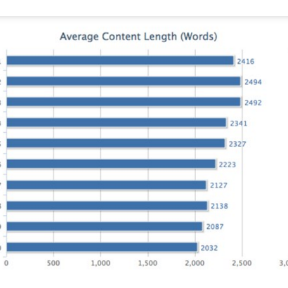 創意個人工作室 - 廣告數據分析