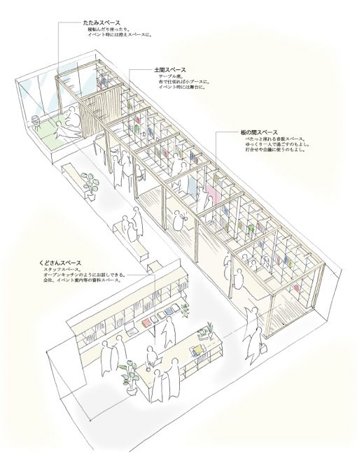 ダブルワーク可!学生とNPO・企業をつなぐ仕事をしてみませんか?