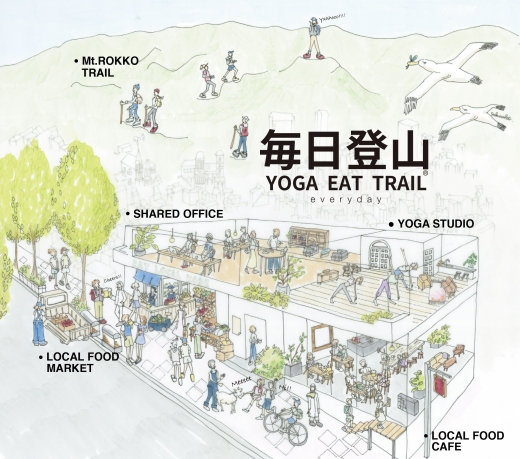 “神戸の自然と食”で健康と美を考える仕事