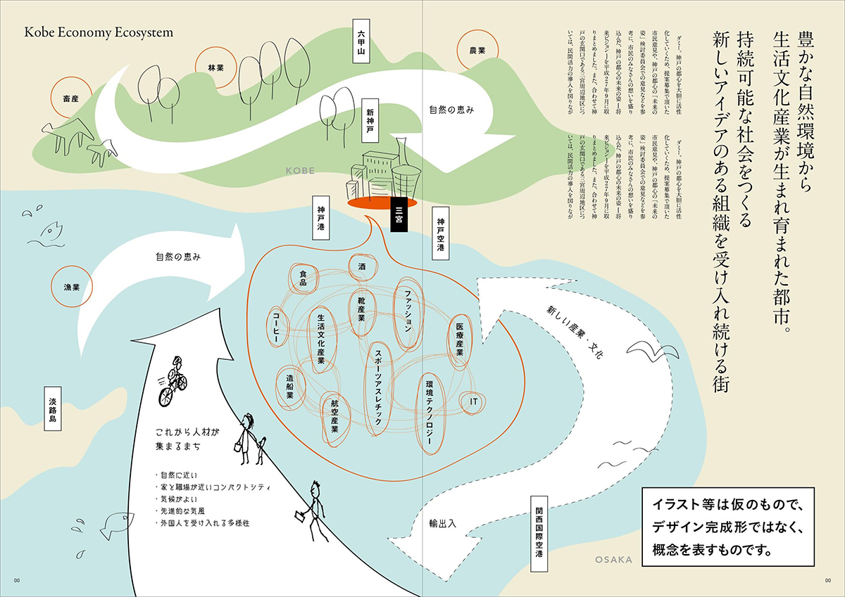 コロナ時代の仕事・家族・コミュニティ : 兵庫県民の声からみるウィズ/ポストコ… コロナ時代の仕事・家族・コミュニティ : 兵庫県民の声からみる