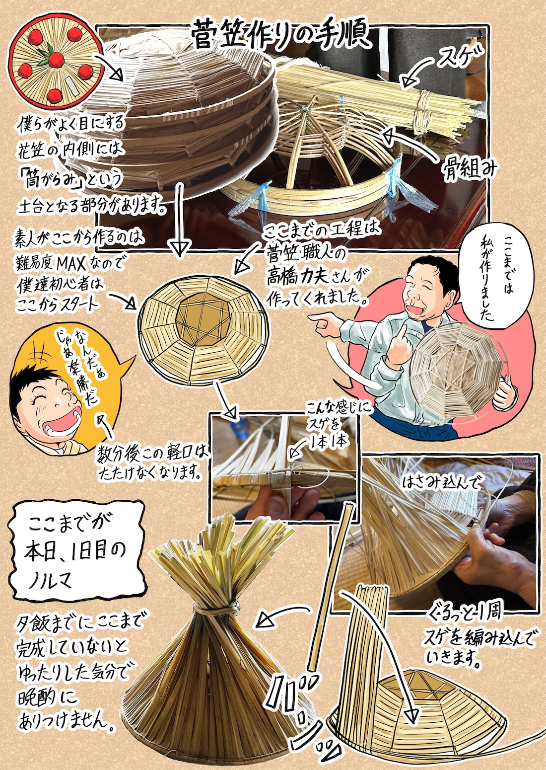 【やまがた脇道散歩】「山形の花笠」その２