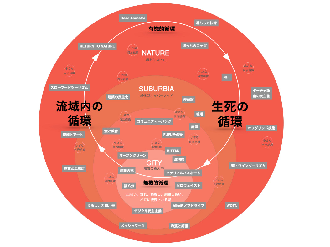 未来的思考から「都市と循環」を考える特別イベント「都市と循環EX」を10月に開催