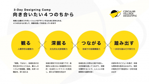 鹿児島県・大崎町を舞台に、新しい循環型社会のデザインに必要な「ちから」を実践的に学ぶ、3日間の実践型プログラム「3-Day Designing Camp」 / 一般社団法人大崎町SDGs推進協議会