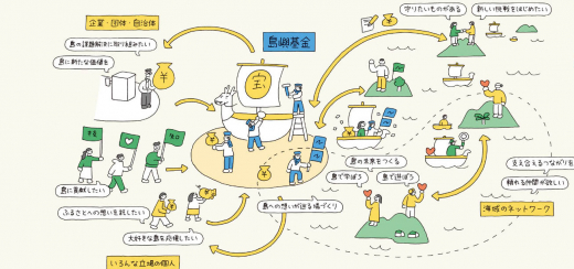 共に走る財団。一般財団法人かごしま島嶼ファンド 設立記念式典 開催レポート