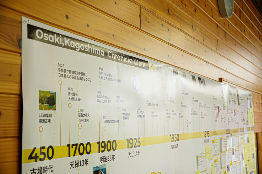 【鹿児島県大崎町】3-Day Designing Camp Day 2 レポート