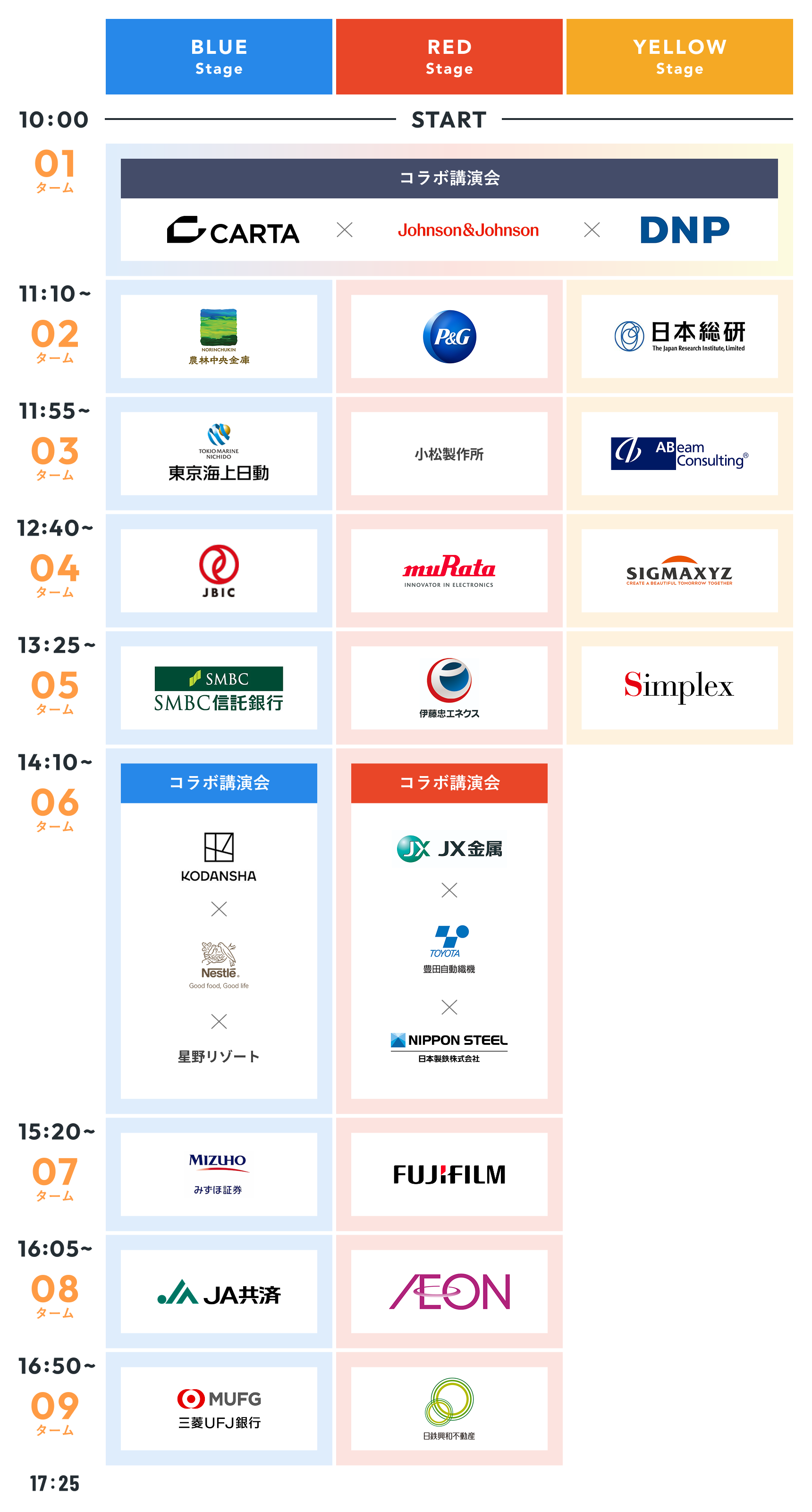 タイムテーブル表