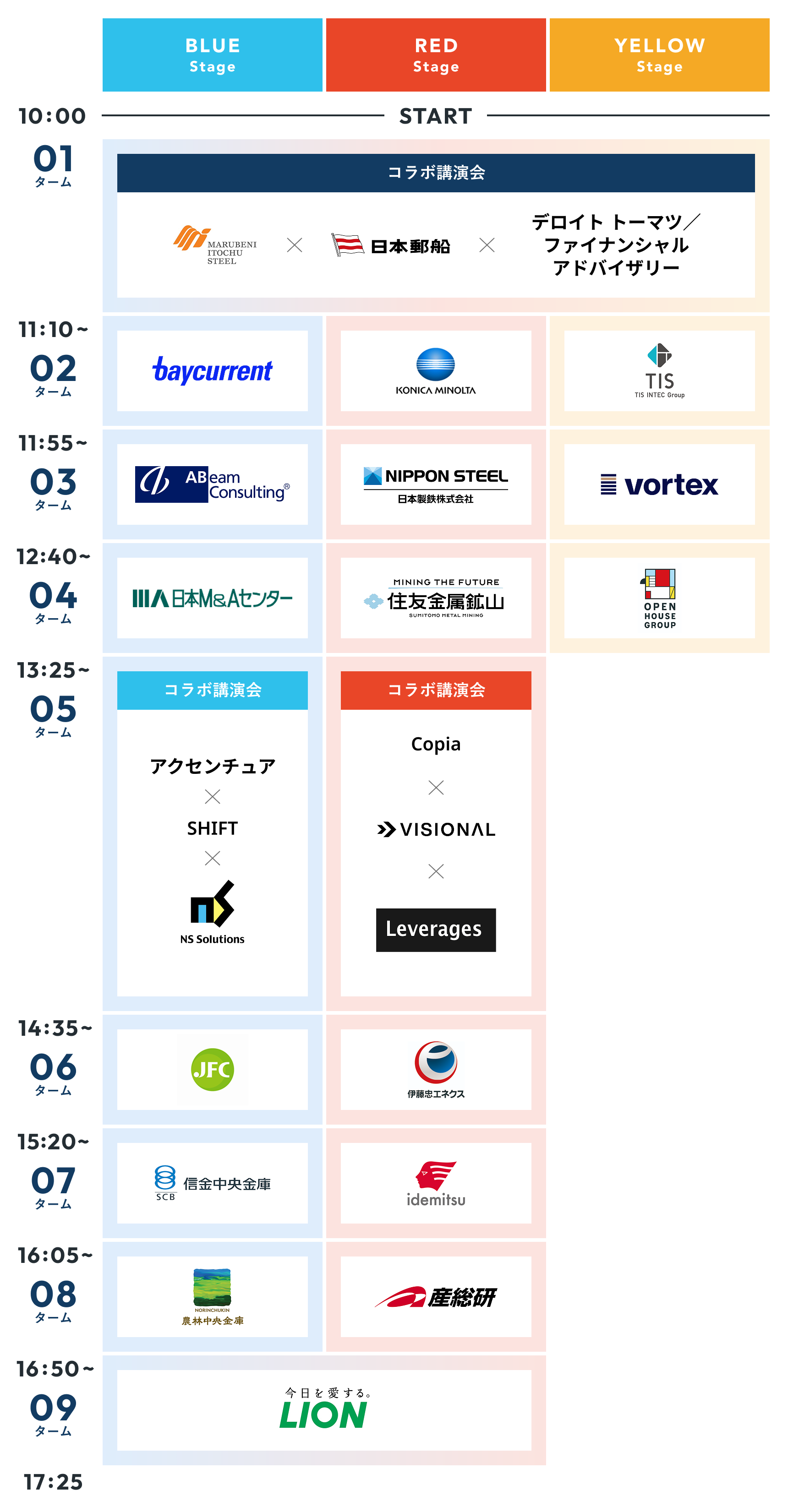 タイムテーブル表
