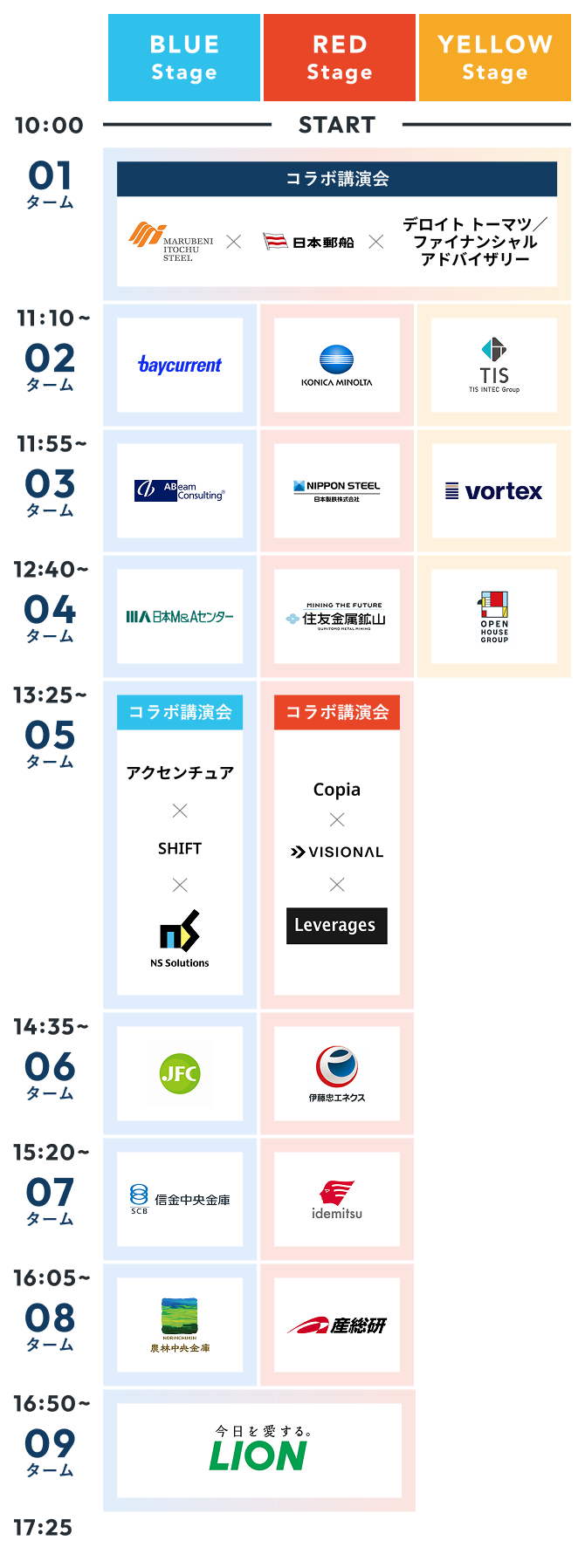 タイムテーブル表