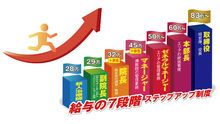店舗詳細画像2