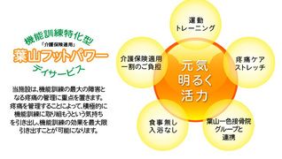 デイサービス葉山フットパワー