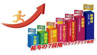 MJG接骨院 伊勢崎太田院