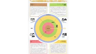 相談支援センター くらふと