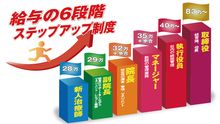 店舗詳細画像2