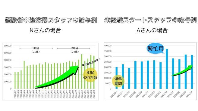 アンジェリック　ウィングキッチン京急川崎店の画像3枚目