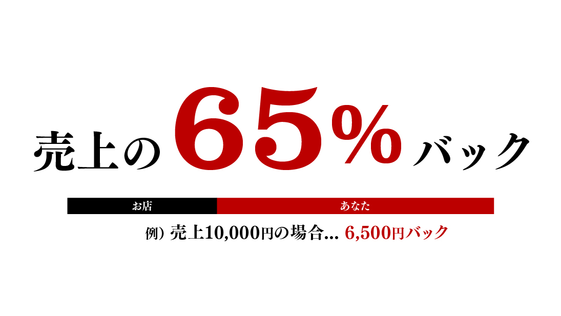 Cova コバ の美容師 スタイリストの求人 千葉県浦安市 リジョブ