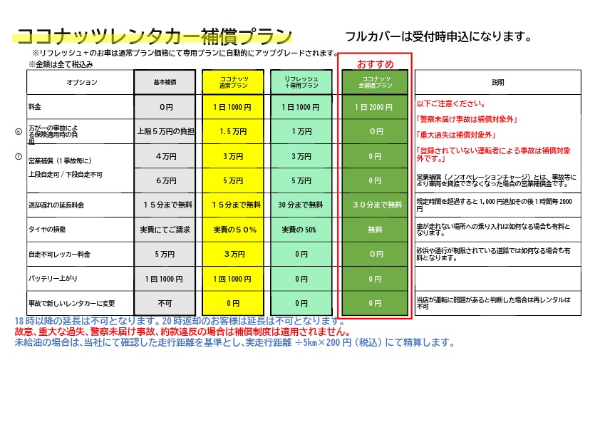 ココナッツレンタカー免責補償プラン