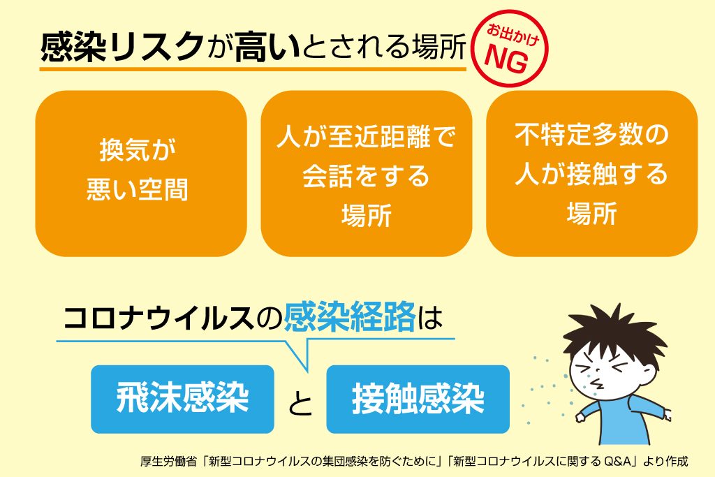 【図1】感染リスクが高いとされる場所は避けましょう。/小児科医インタビュー