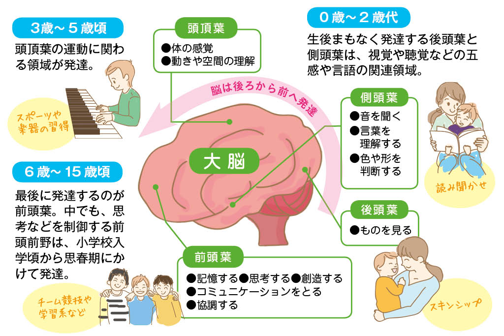 図「未来に役立つ8つの力」