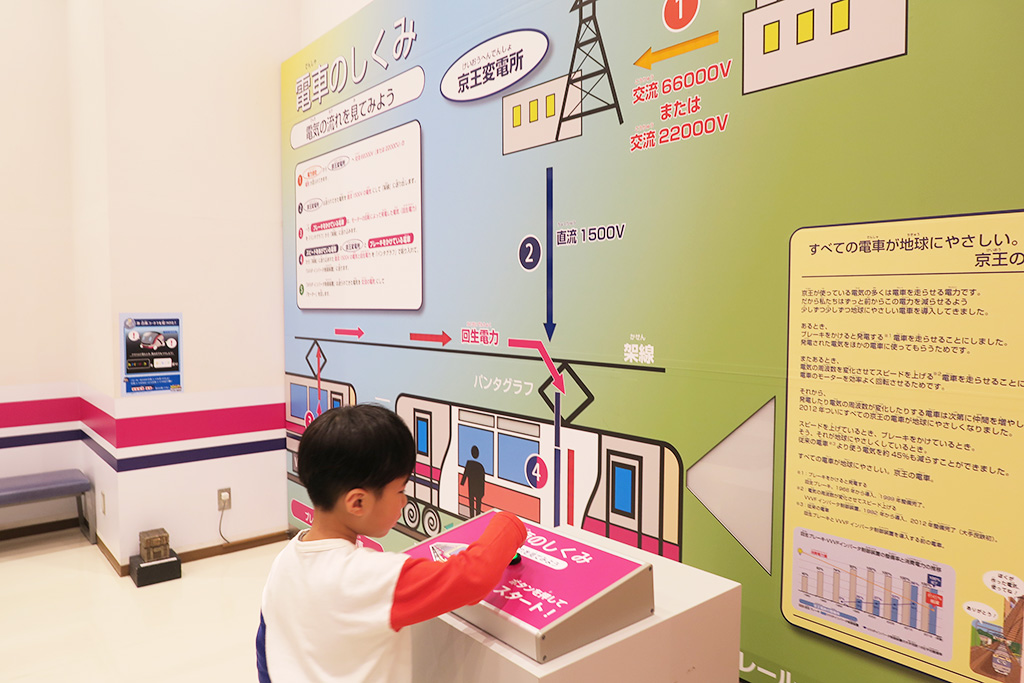 パネル展示「電車のしくみ」/京王れーるランド(東京都/日野市)