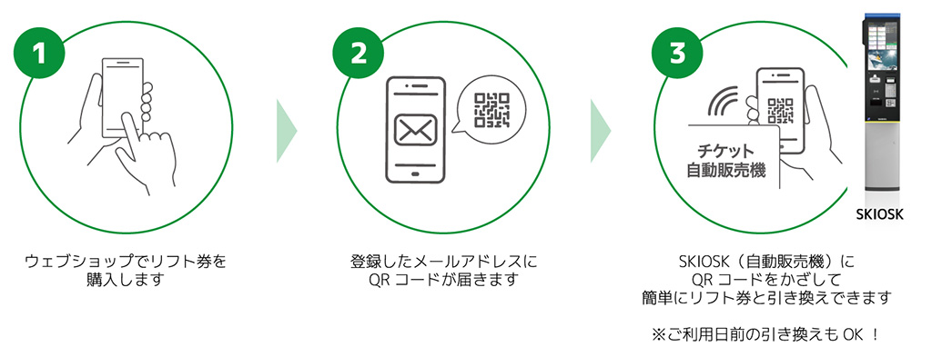 自動発券機「skiosk®」の使い方/なきやまスノーランド(長野県/白馬村)