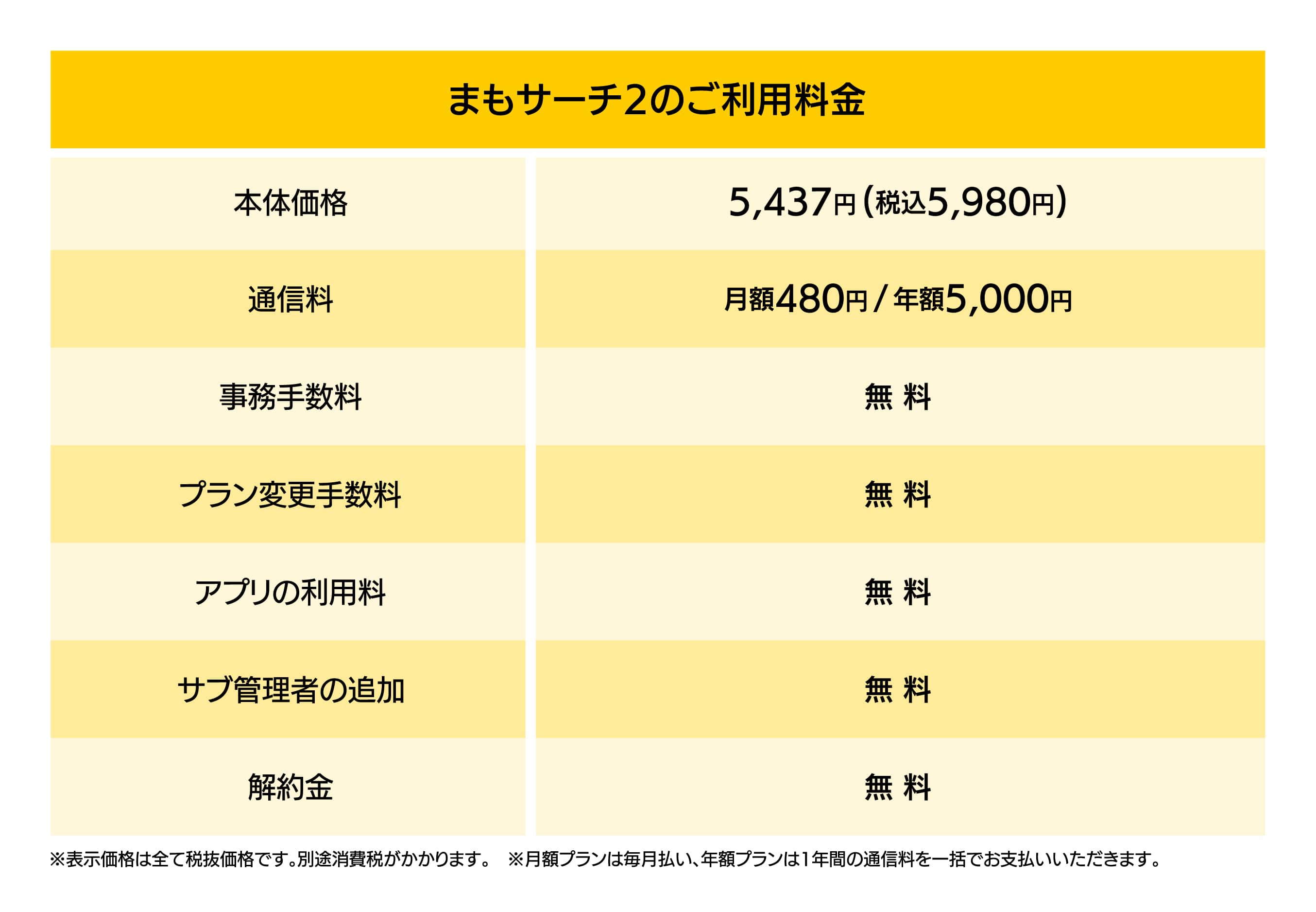 まもサーチスペック表