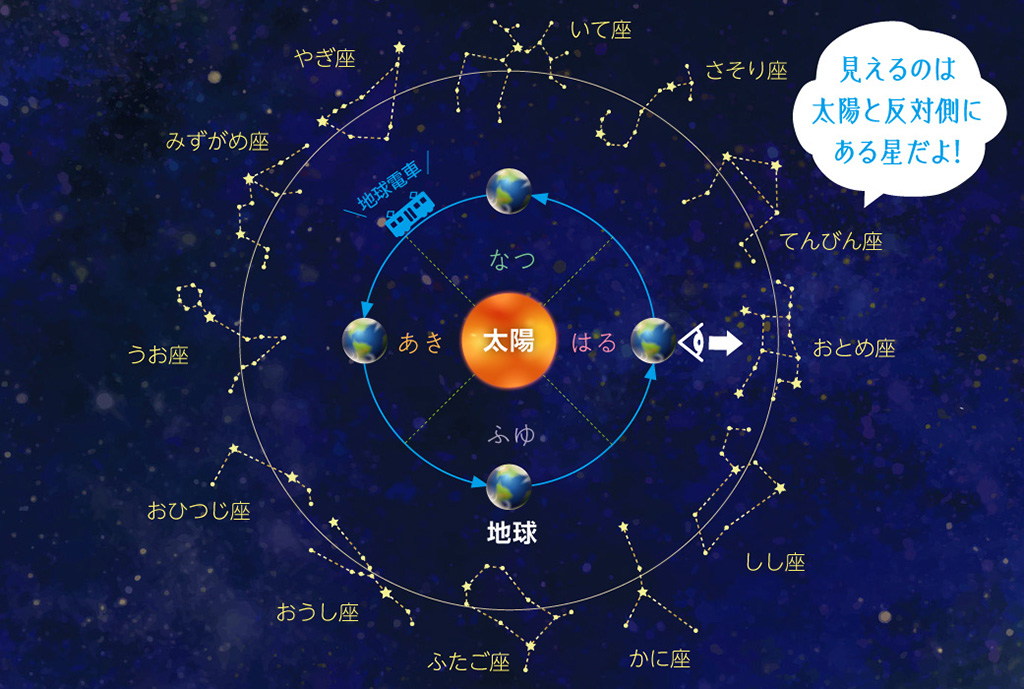 星空解説