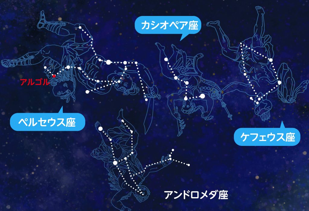 秋の星座