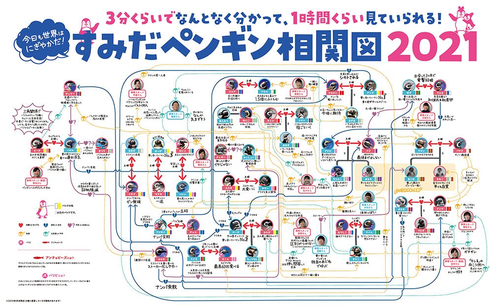 ペンギンの相関図/すみだ水族館(東京都/墨田区)